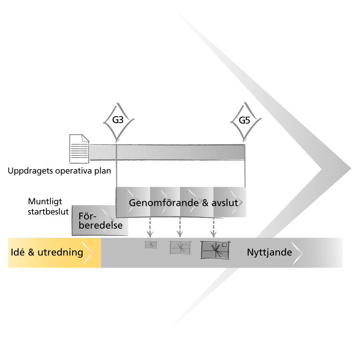 uppdragsmodell-uppdragsflode-ide