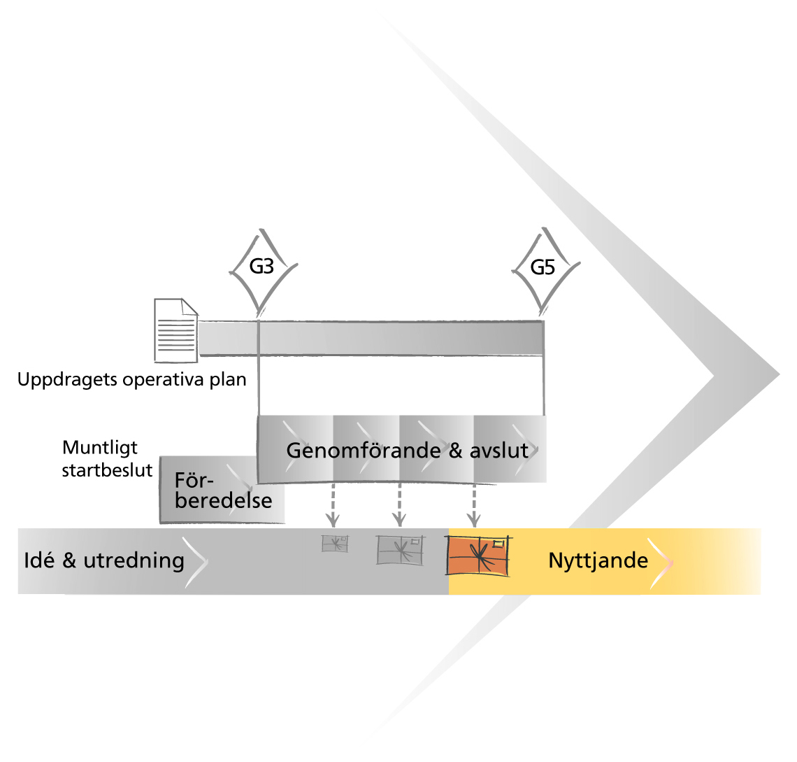 uppdragsmodell-uppdragsflode-nyttjande2