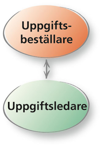 uppgiftsmodell-rollersamverkan