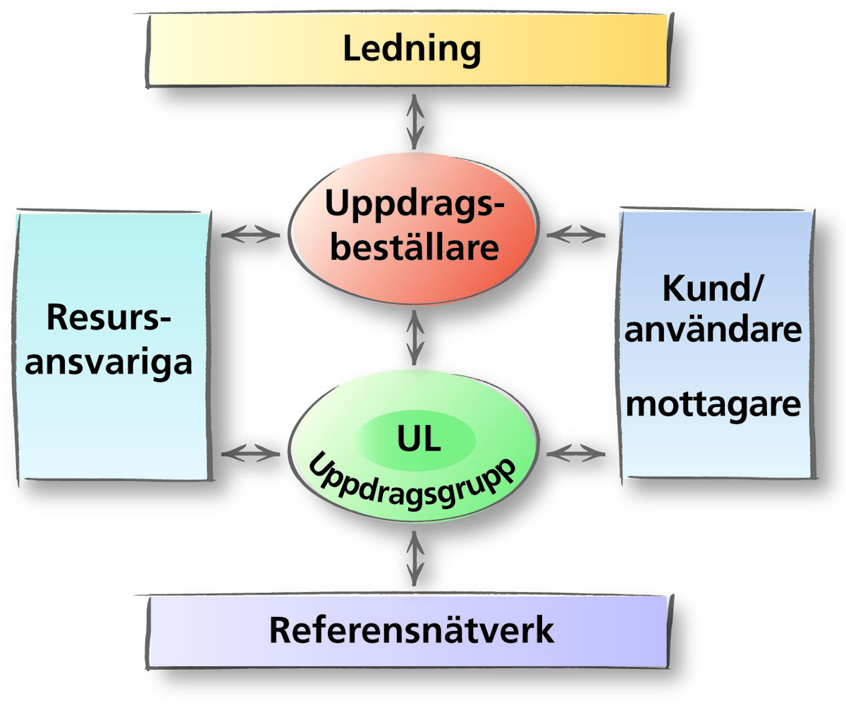 uppdragsmodell-rollersamverkan